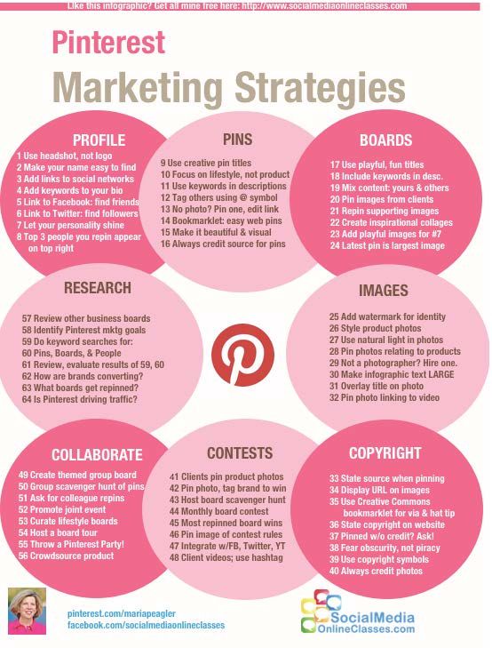 Expert Tips for Marketing on Pinterest [Infographic]