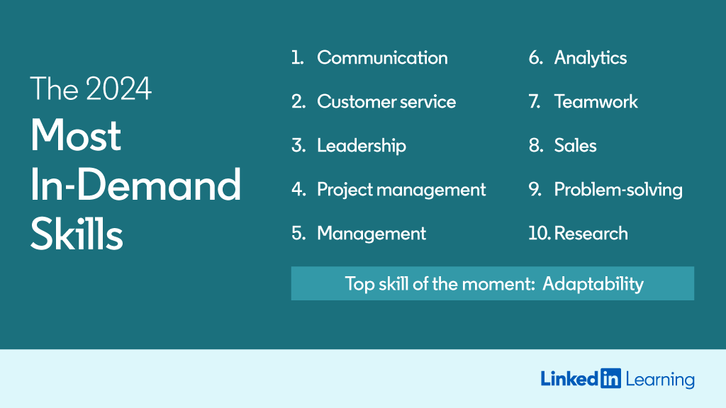 LinkedIn provides valuable insights into the top marketing skills currently in demand, as highlighted in this infographic.