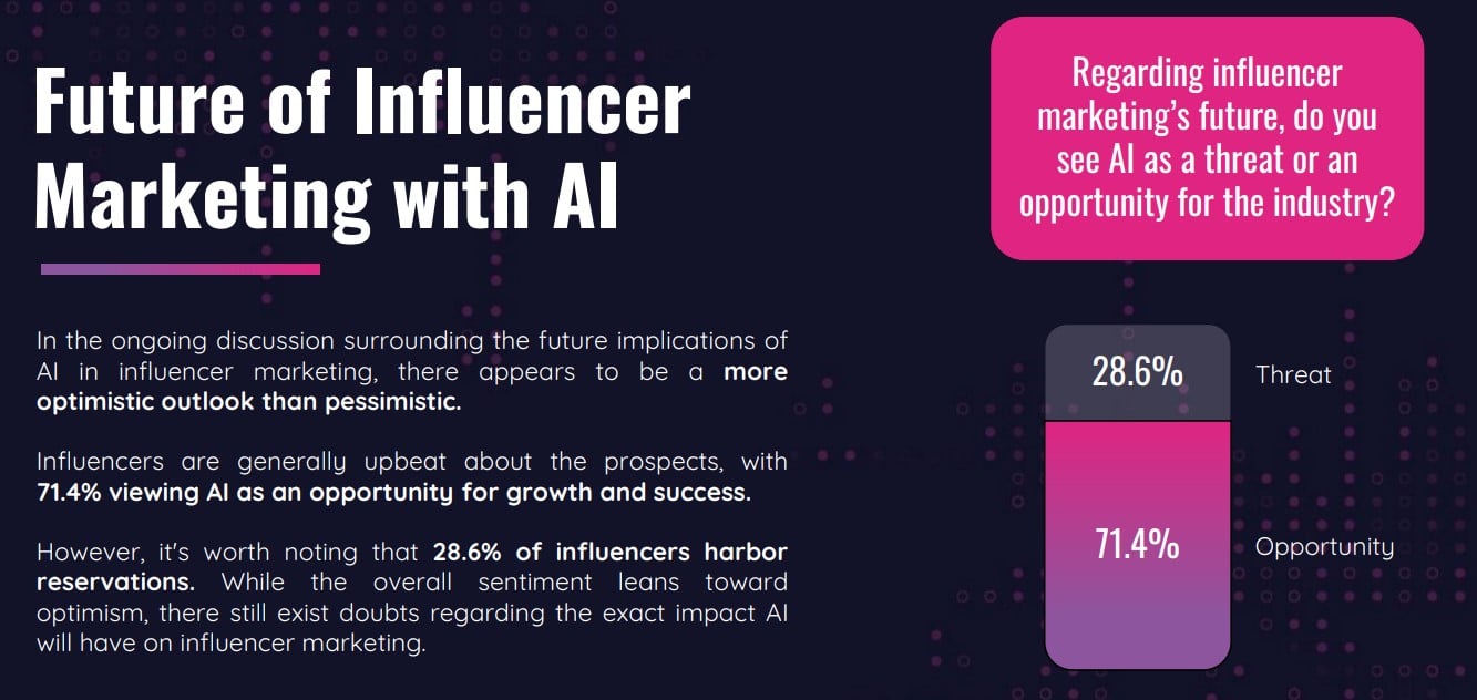 What Instagram Influencers Are Saying About AI [Infographic]