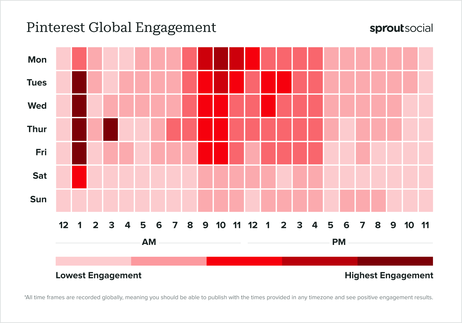 Report Reveals Optimal Posting Times for Social Media Platforms in 2024