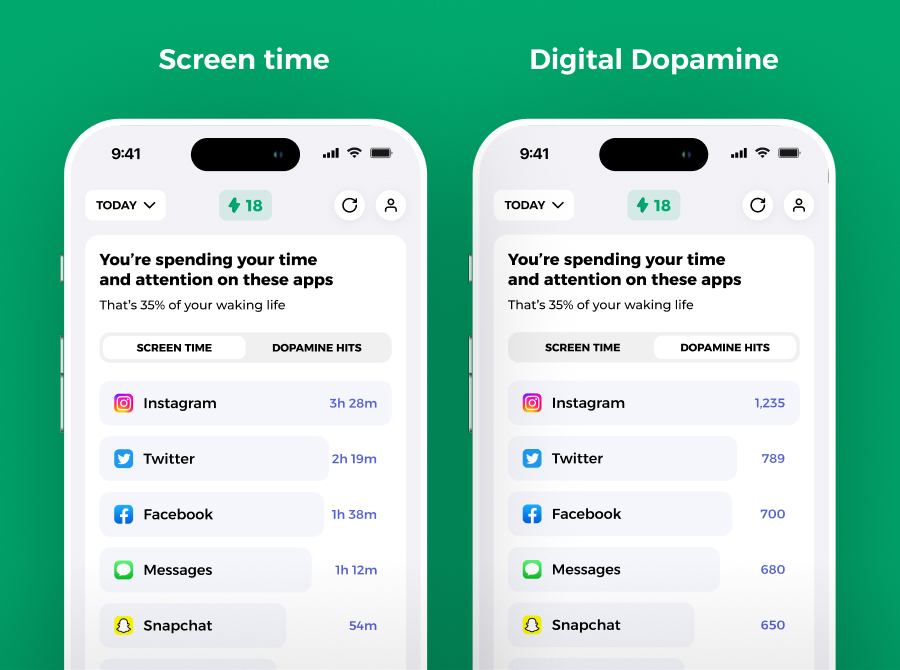 Roots has launched a screen time app designed to track "digital dopamine."