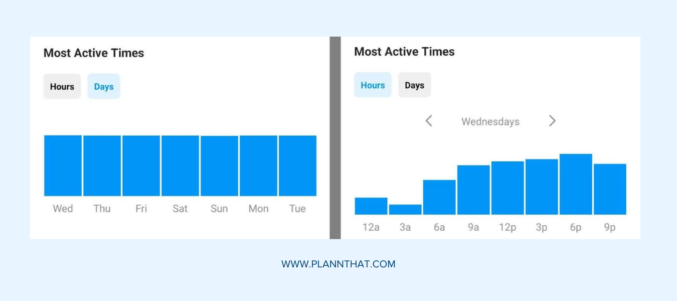 X Will Offer Insights Into When Your Audience Is Most Active.