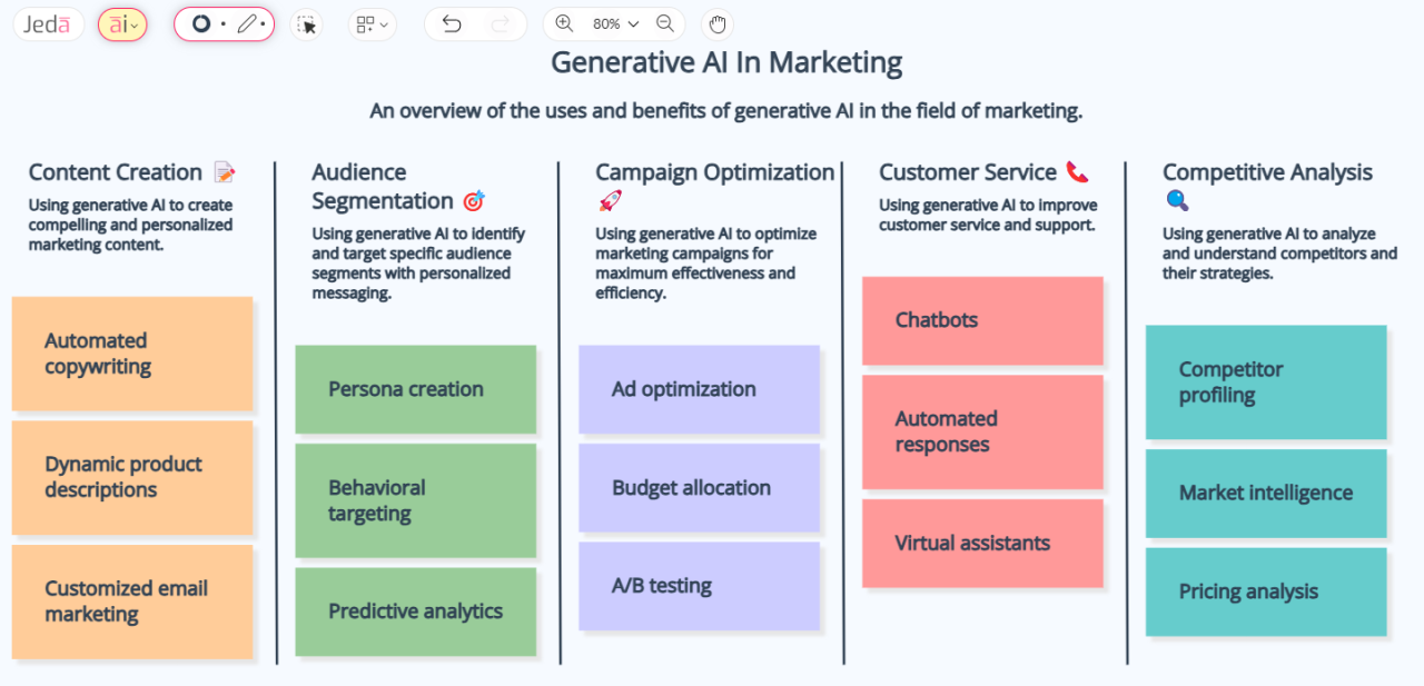 LinkedIn is experimenting with generative AI tools to help create ads within its Campaign Manager platform.