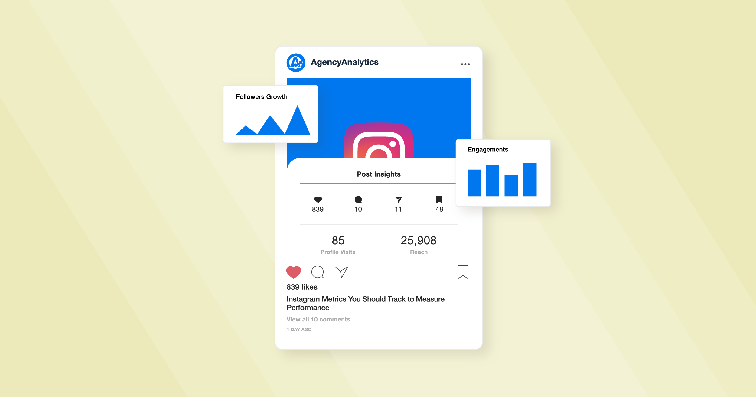 Instagram is Testing a Creator Insights Profile Performance Overview for Brands.