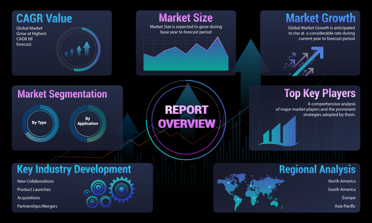 Report Examines the Latest Trends in SMB Marketing.