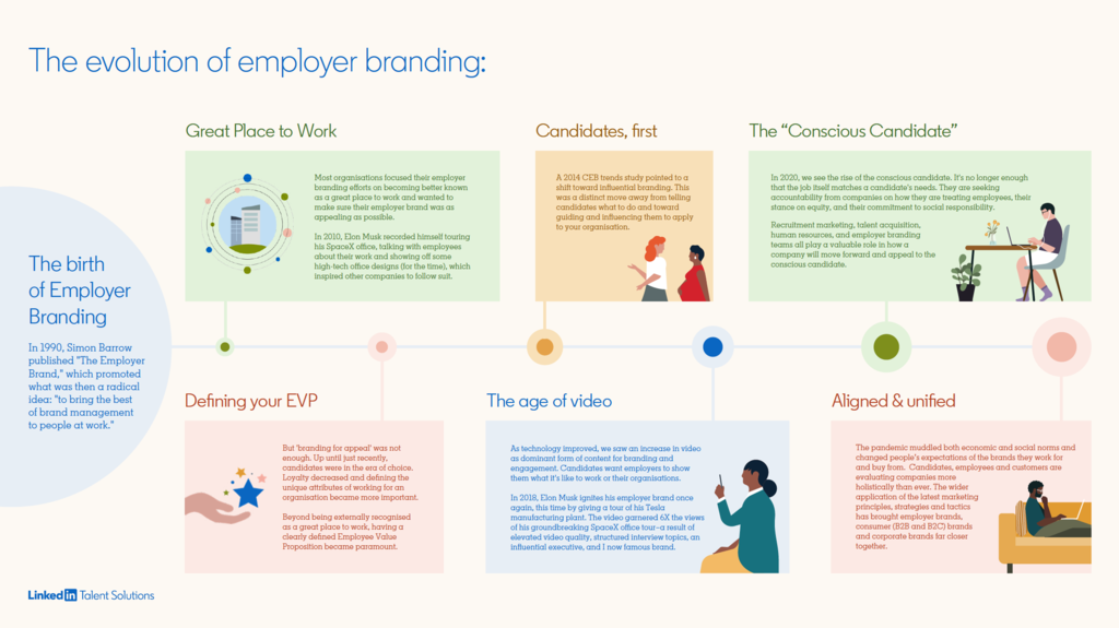 LinkedIn Releases New Pocket Guide for Building Strong Employer Brands