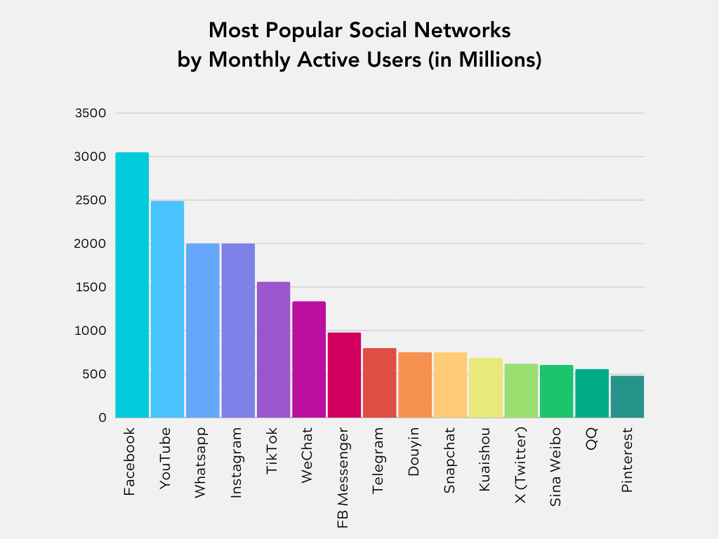 New Report Examines Major App Usage Trends, Growth of AI, TikTok’s Popularity, and More