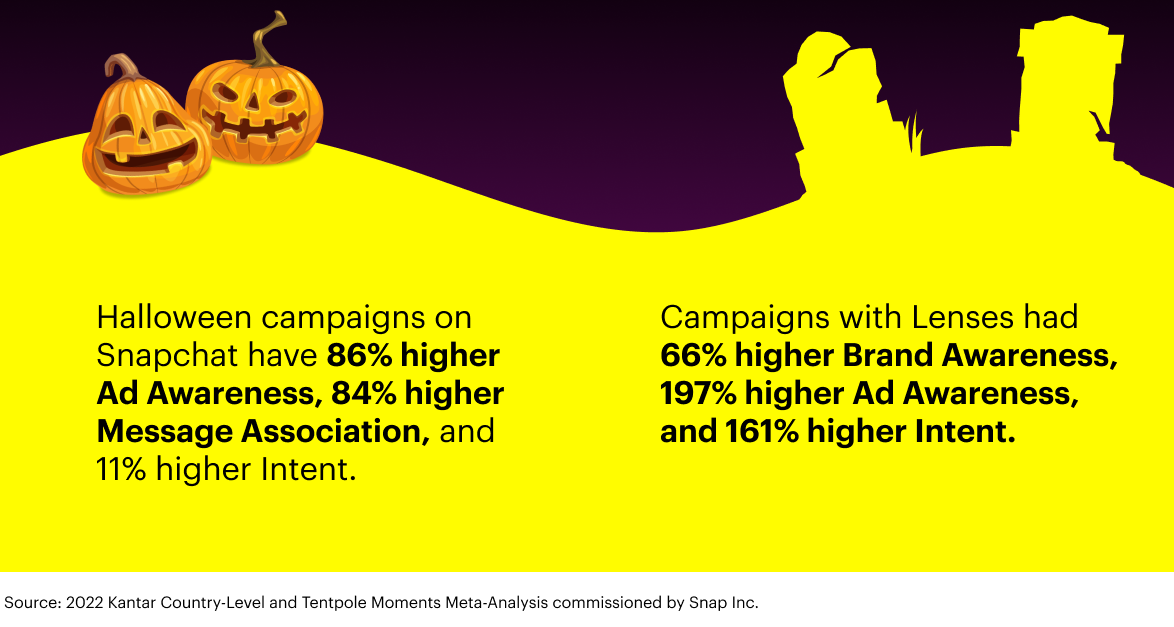 Snapchat Releases New Halloween Marketing Guide to Support Strategic Planning